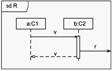 Question 9 diagram