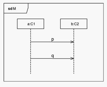 Question 6 diagram