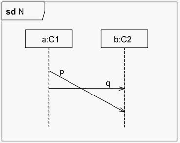 Question 14 diagram