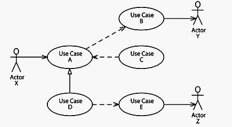 Question 21 diagram