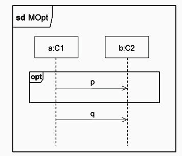 Question 23 diagram