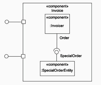 Question 3 diagram