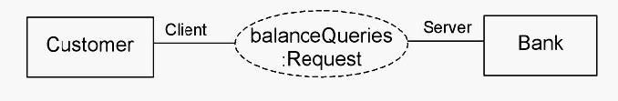 Question 19 diagram