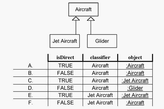 Question 14 diagram