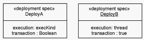 Question 6 diagram