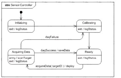 Question 12 diagram