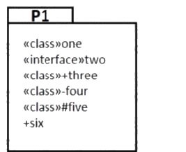 Question 2 diagram