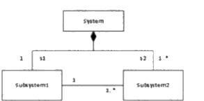 Question 11 diagram