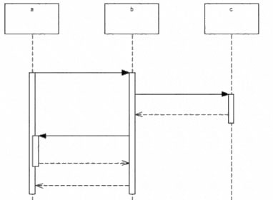 Question 17 diagram