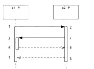 Question 1 diagram
