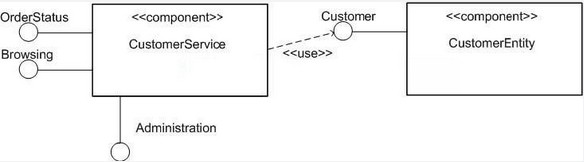 Question 5 diagram