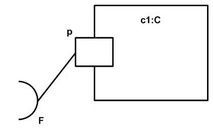 Question 7 diagram