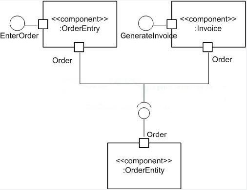 Question 10 diagram