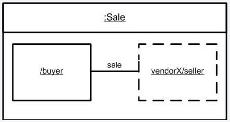 Question 12 diagram