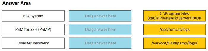 Question 9 diagram