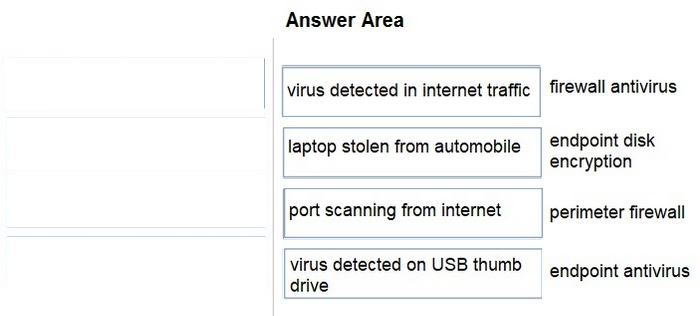 Correct answer diagram