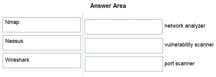 Question 22 diagram