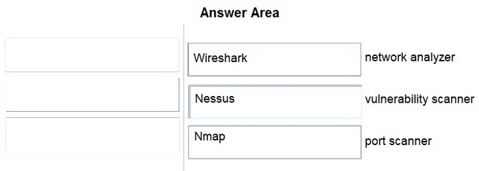 Correct answer diagram