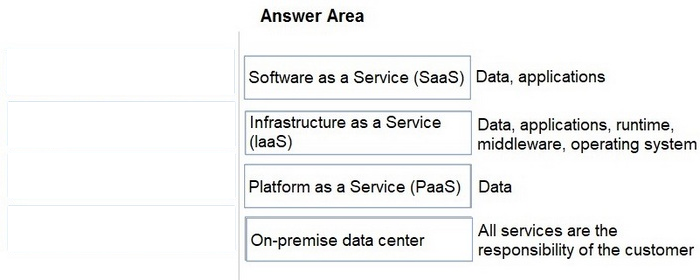 Correct answer diagram
