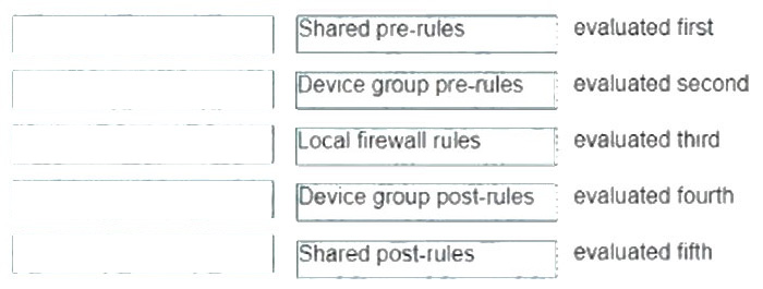 Correct answer diagram