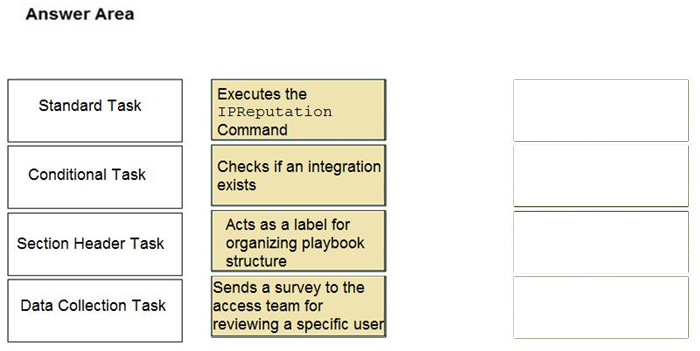 Correct answer diagram