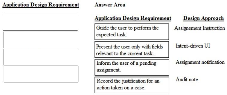 Correct answer diagram
