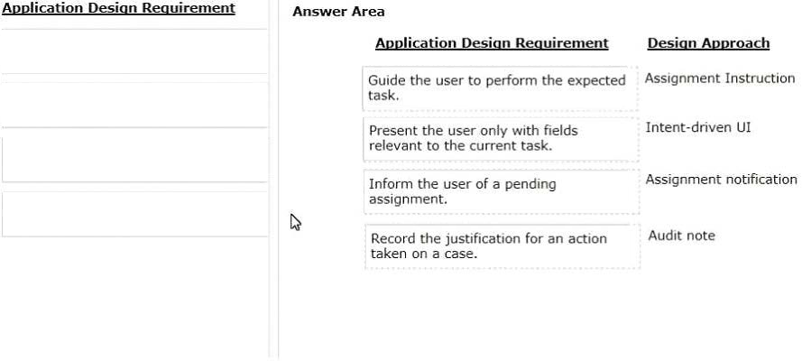 Correct answer diagram