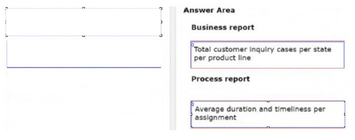Correct answer diagram