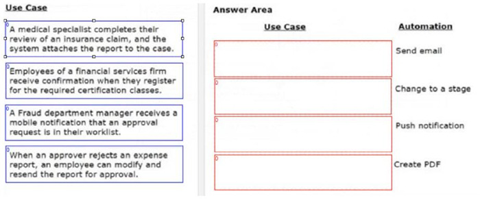 Question diagram