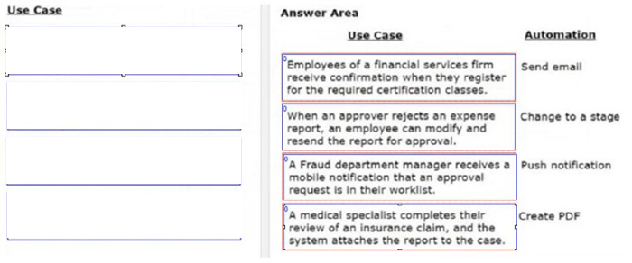 Correct answer diagram