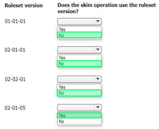 Correct answer diagram