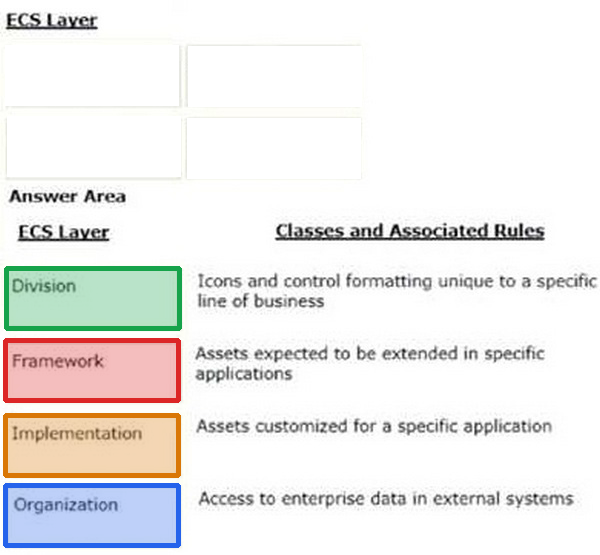Correct answer diagram