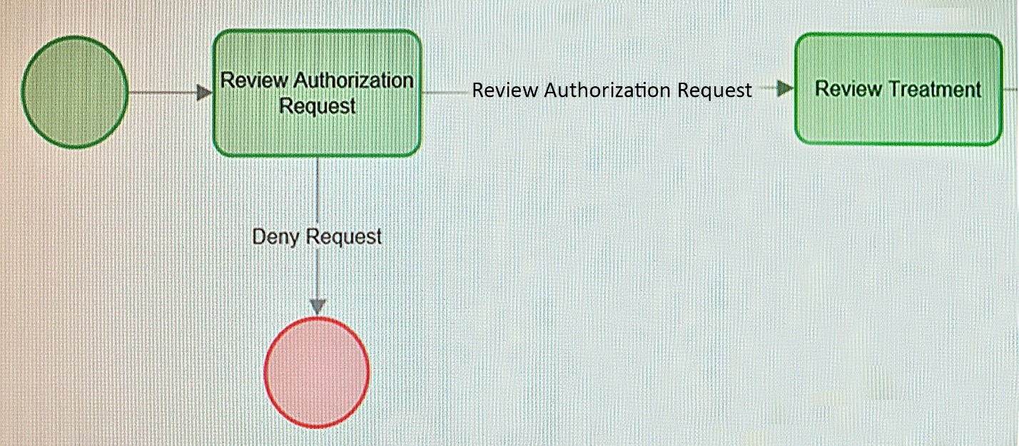 Question 6 diagram