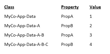 Question 3 diagram