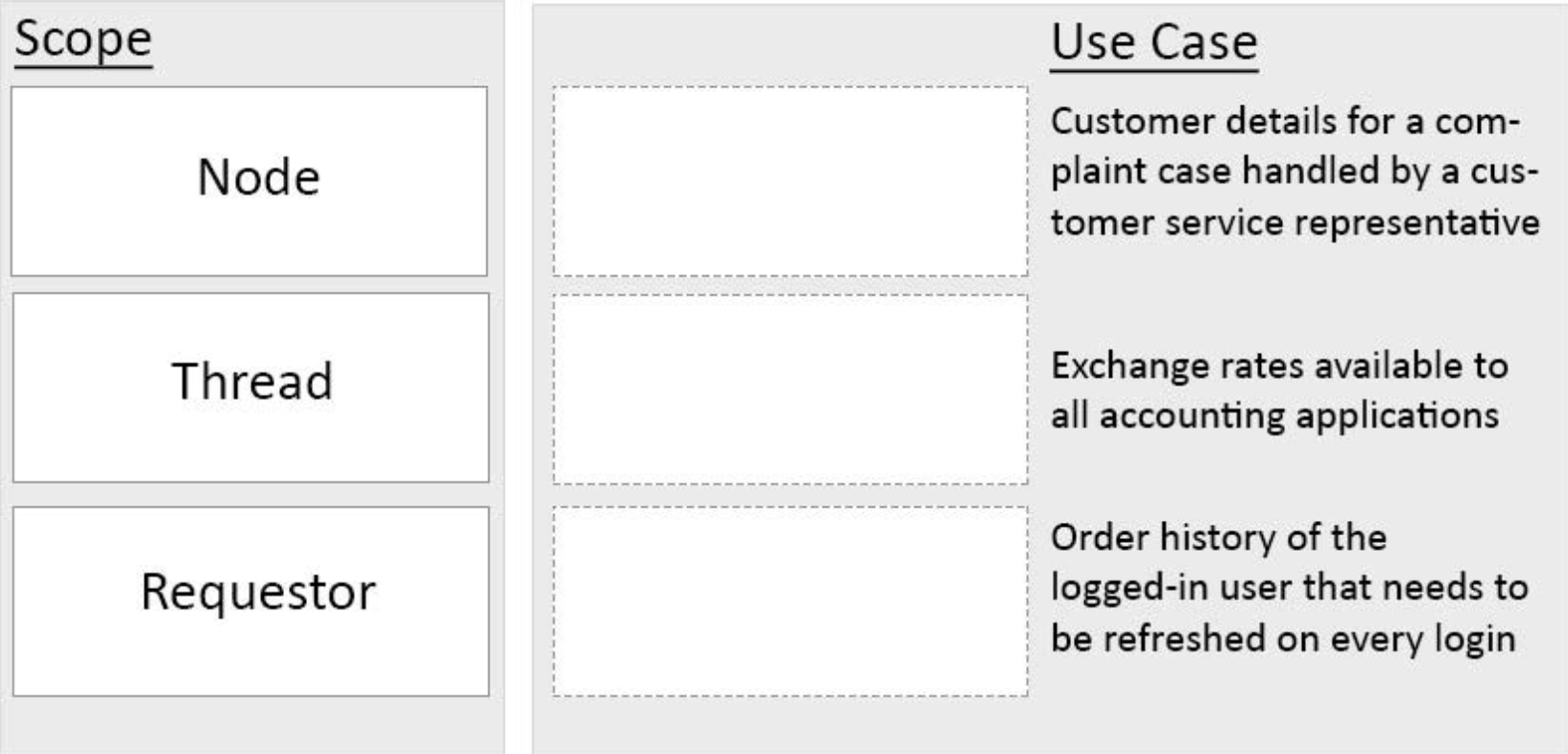 Question 4 diagram