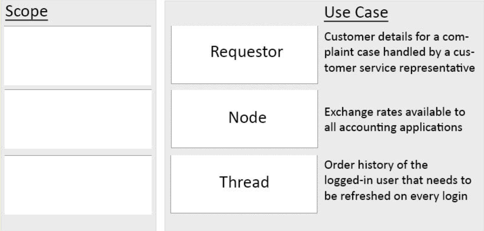 Correct answer diagram