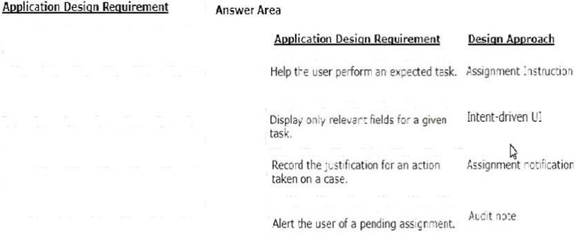 Correct answer diagram