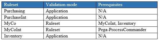 Question 8 diagram
