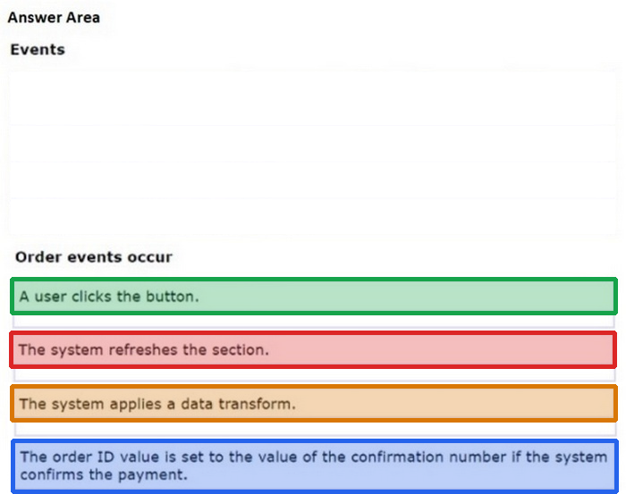 Correct answer diagram