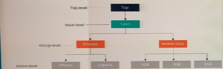 Question 2 diagram