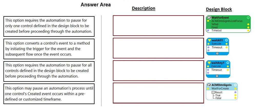Question diagram