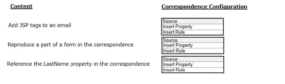 Question diagram