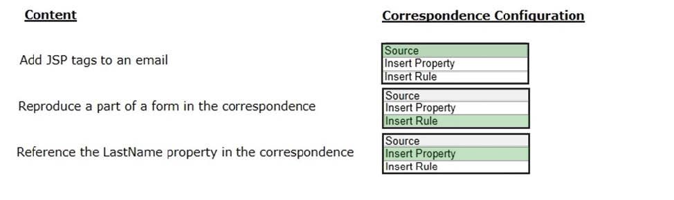 Correct answer diagram