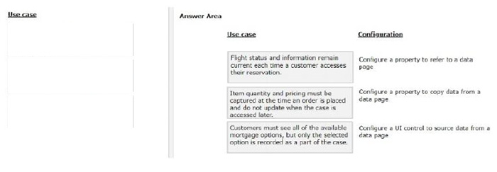Correct answer diagram
