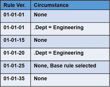 Question 19 diagram