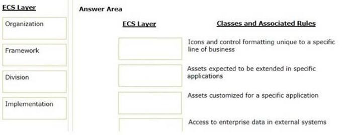 Question 9 diagram