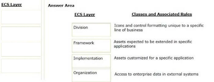 Correct answer diagram