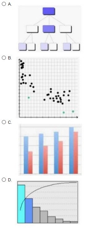 Question 71 diagram