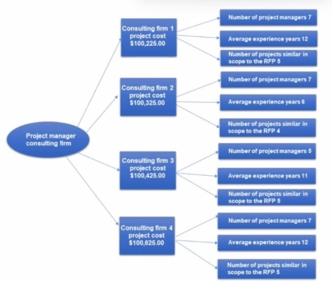 Question 13 diagram