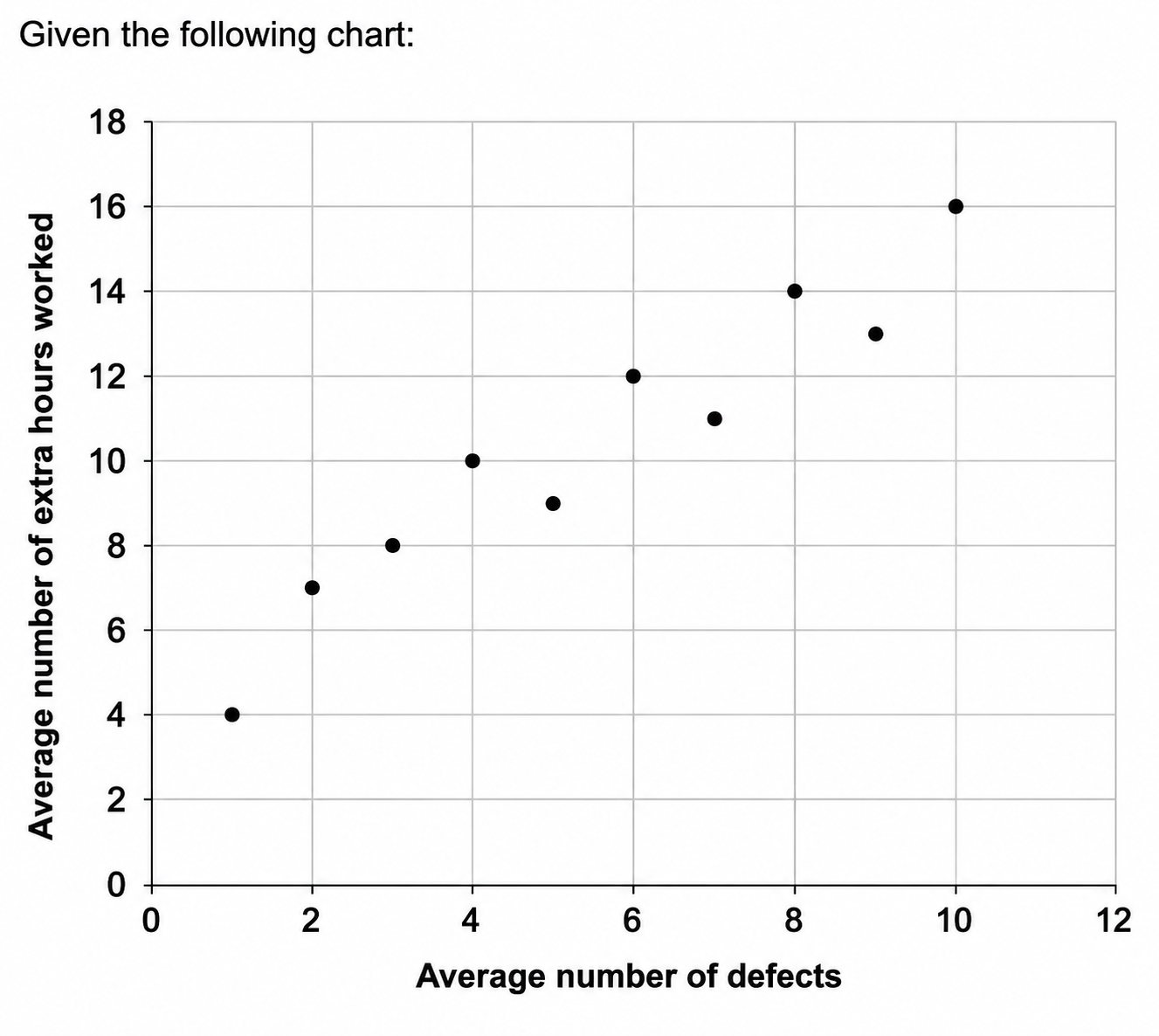 Question 56 diagram